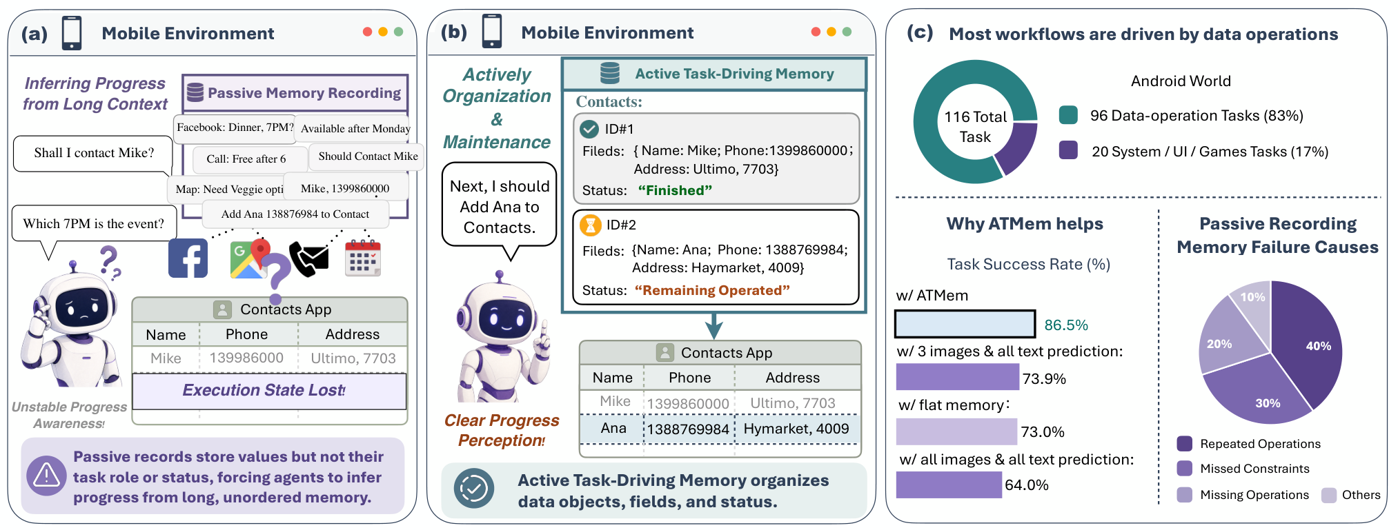 atmem research figure