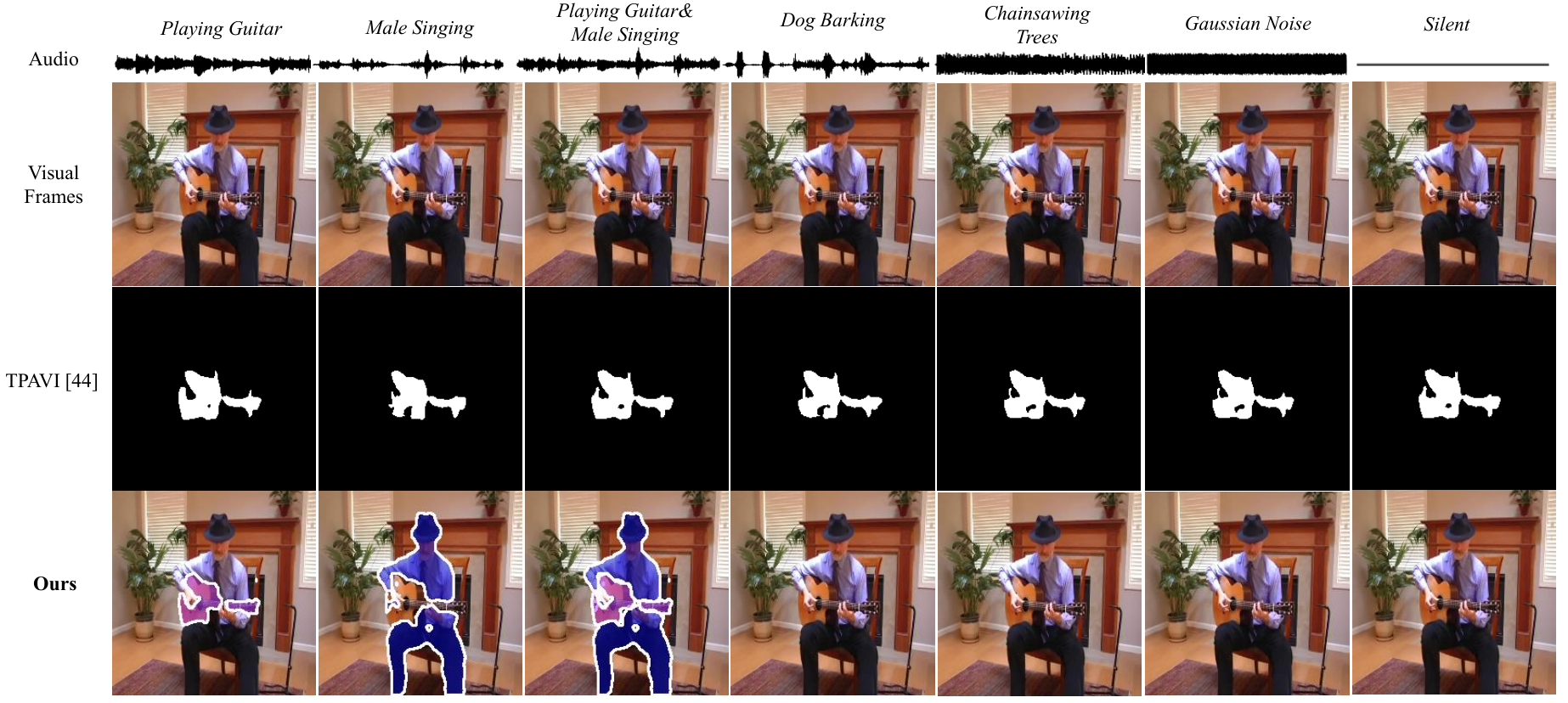 avsc research figure