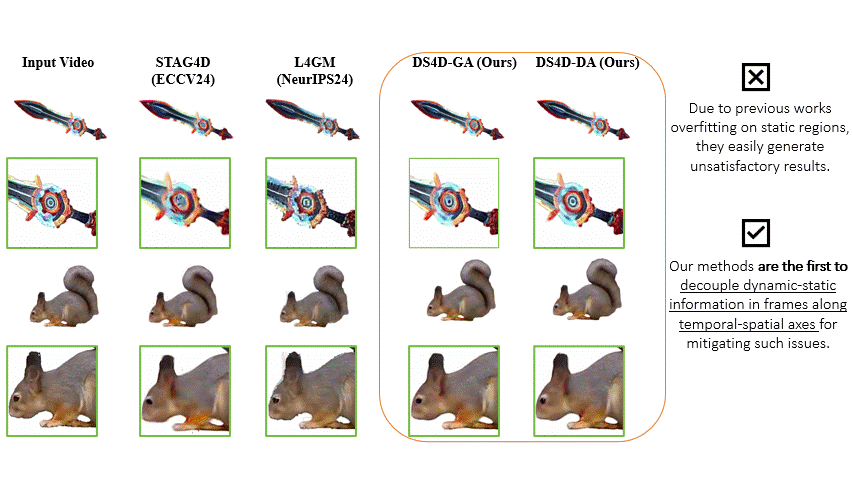ds4d research figure
