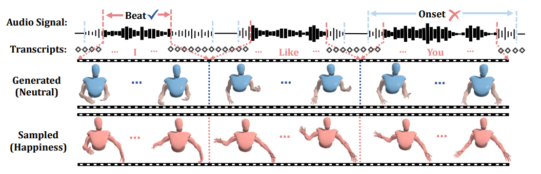 emotiongesture research figure