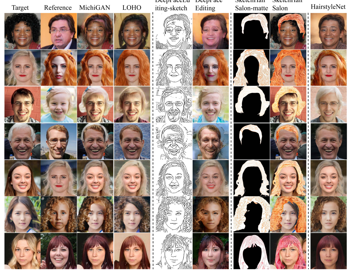 HairStyleNet hairstyle editing comparisons