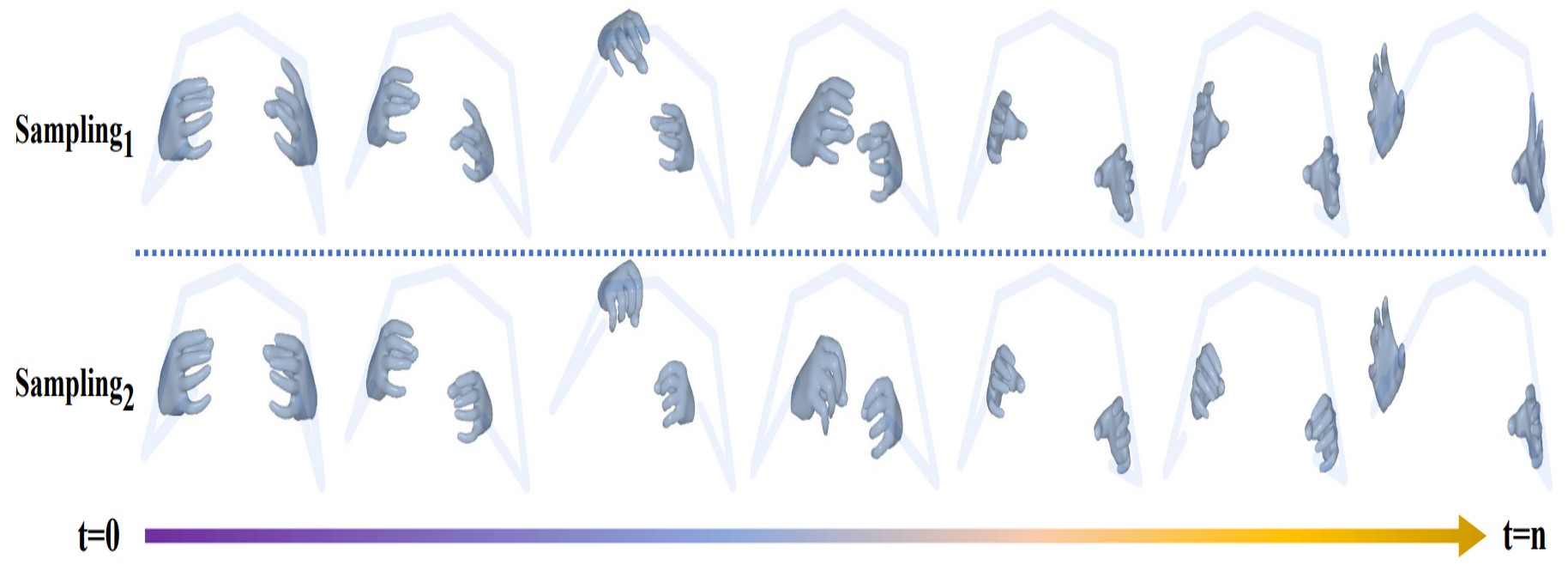handgesture research figure
