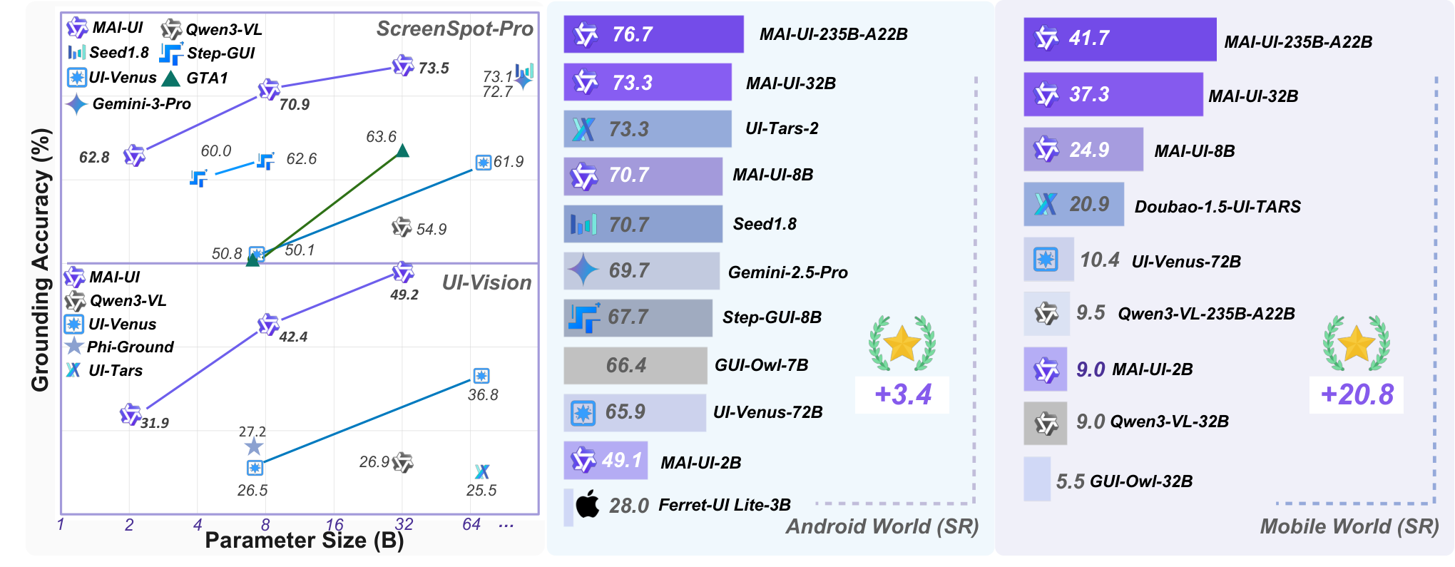 maiui research figure