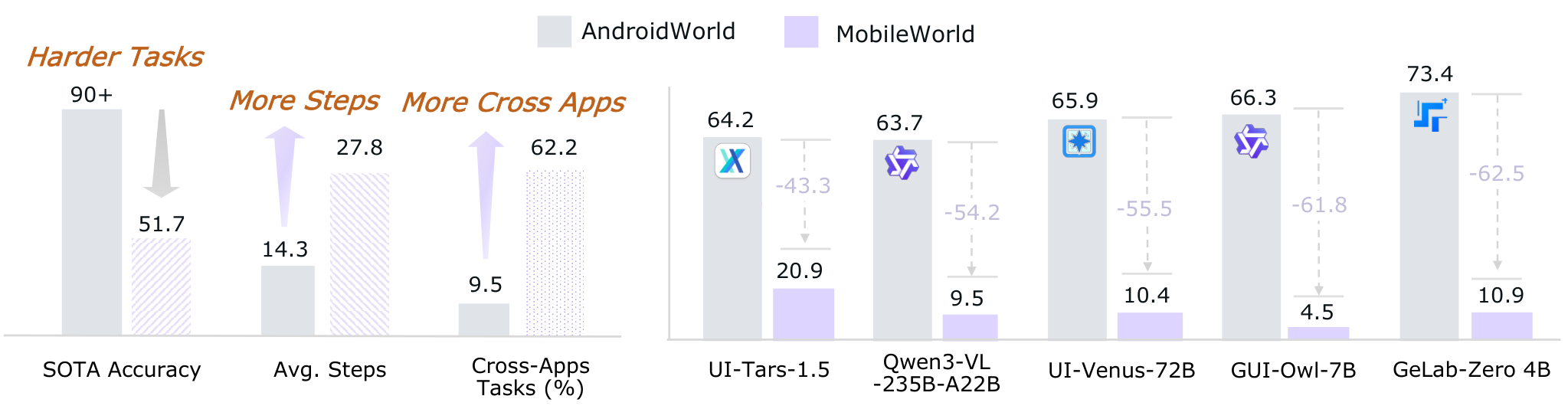 mobileworld research figure