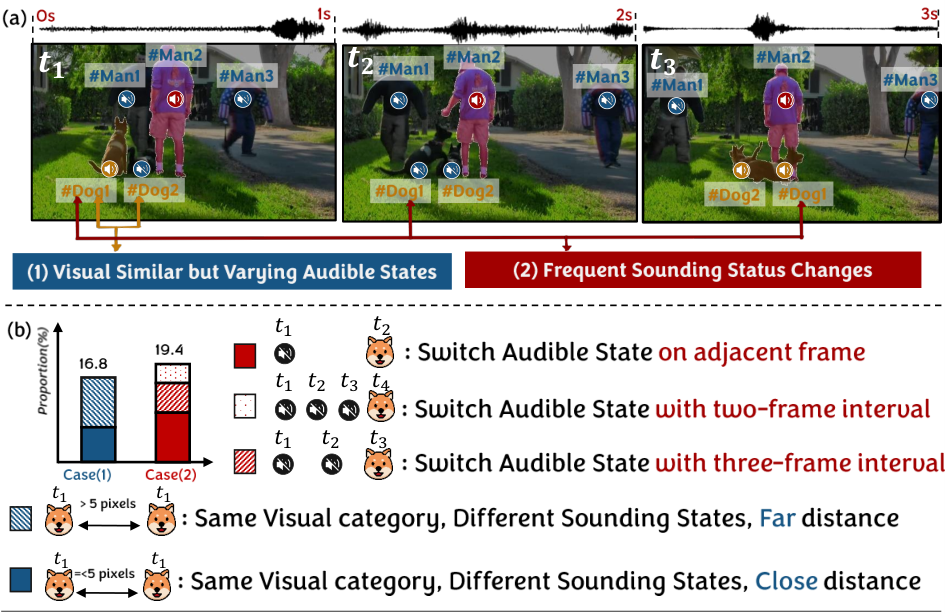 ravs research figure