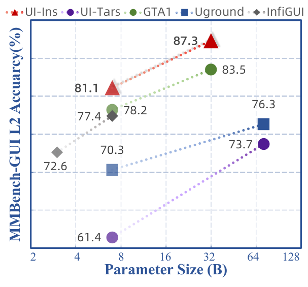 uiins research figure