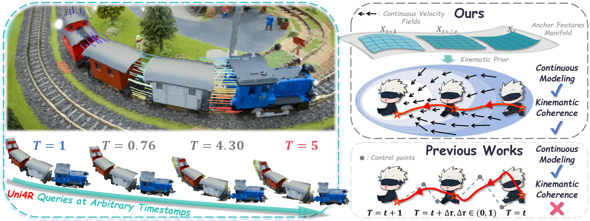 uni4r research figure